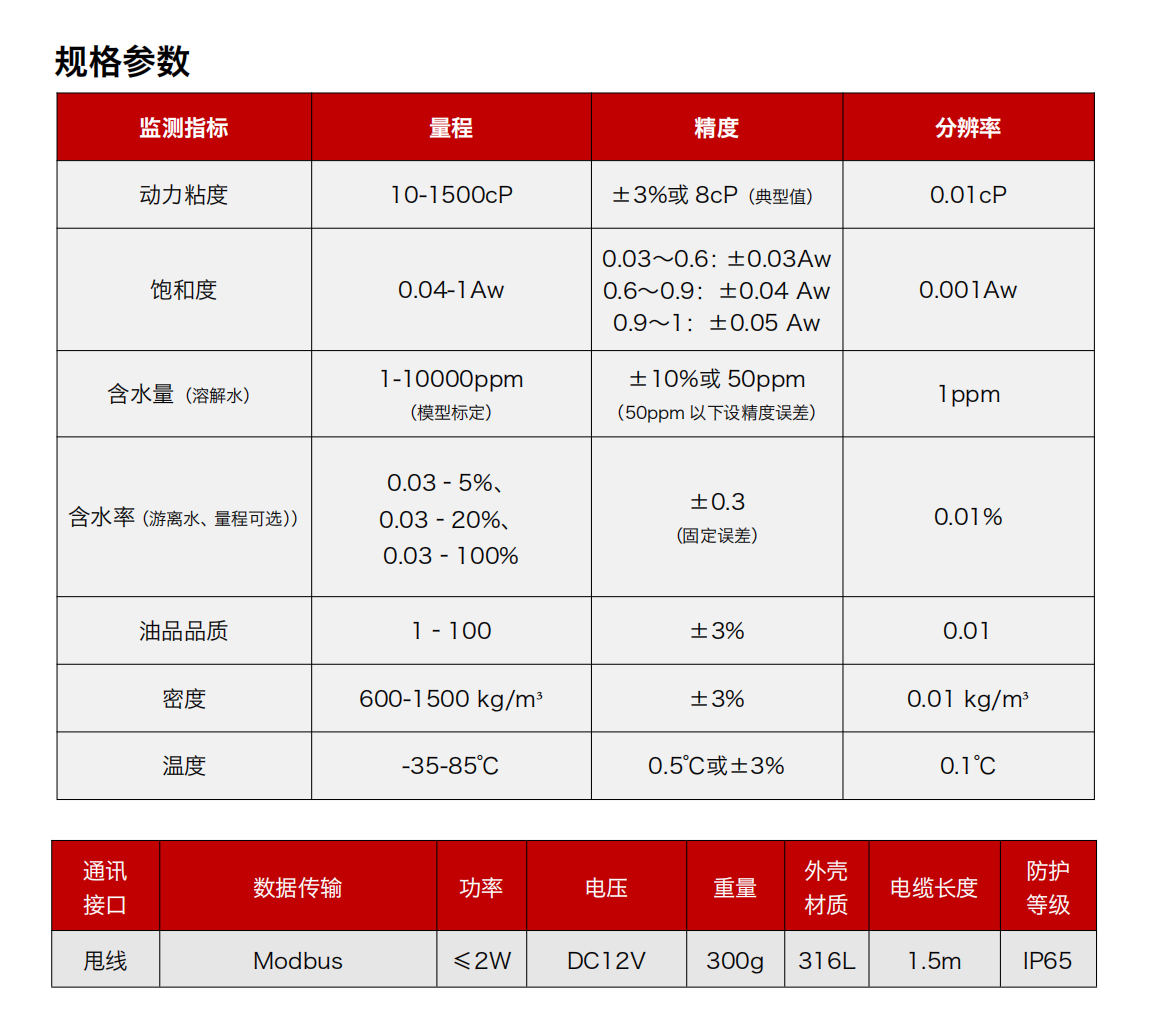 GYD12礦用本安型多參量油液傳感器圖3