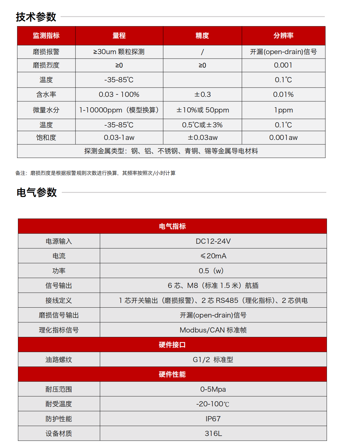IFM-5吸附式潤(rùn)滑磨損多功能探測(cè)器圖2