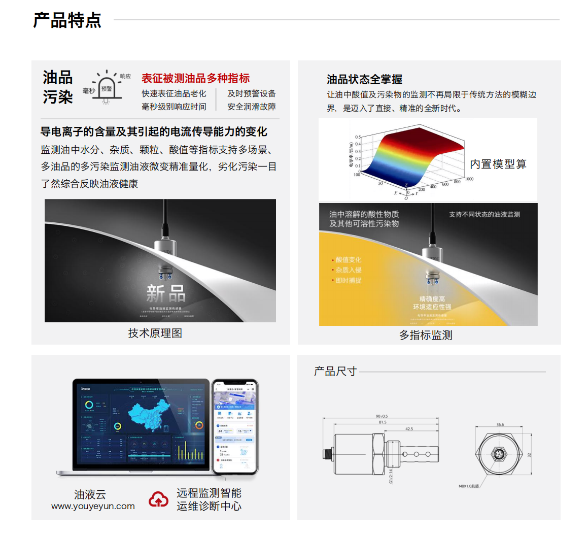 IFR-3電化學（電導、電阻率）傳感器圖1