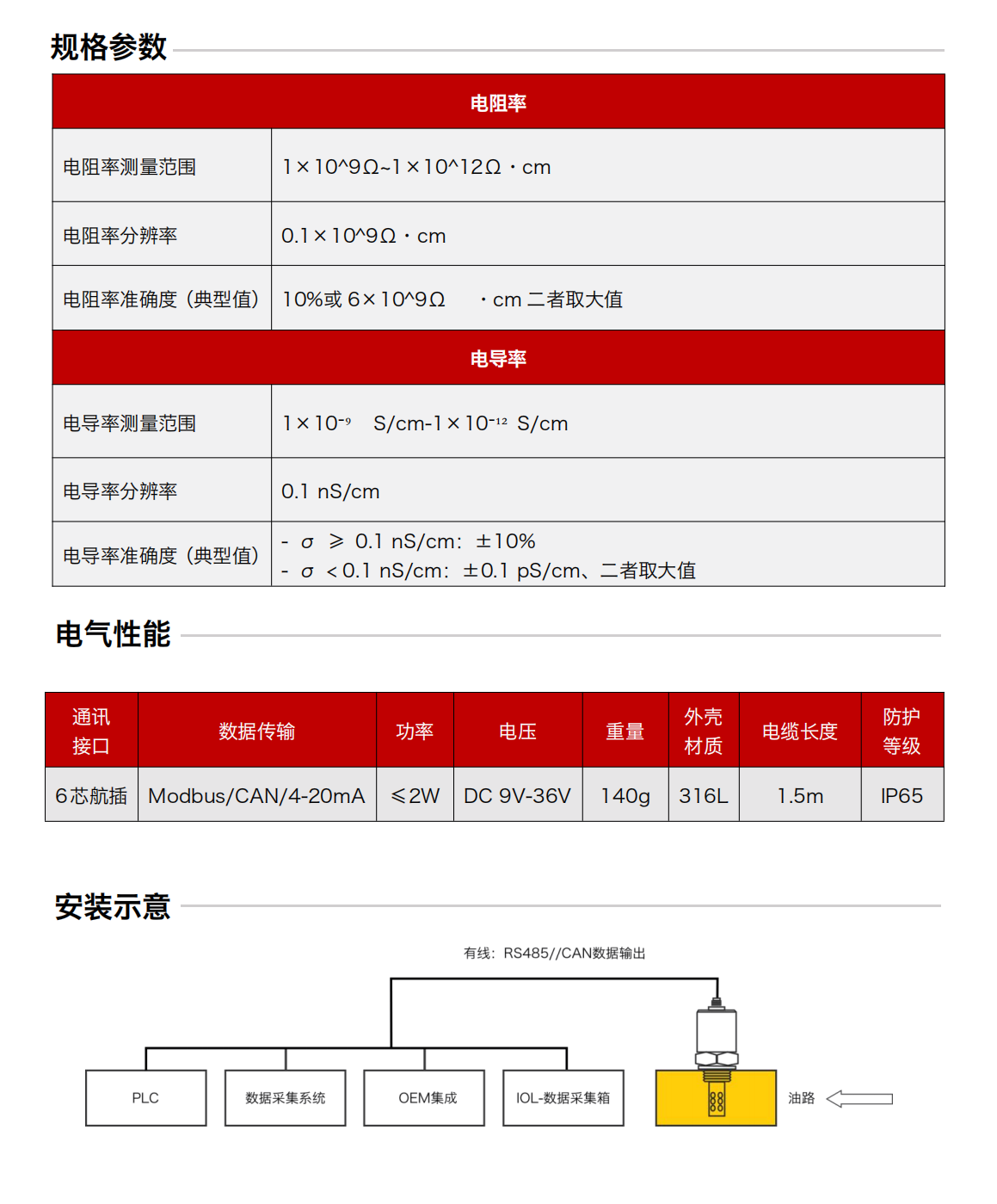 IFR-3電化學（電導、電阻率）傳感器圖2