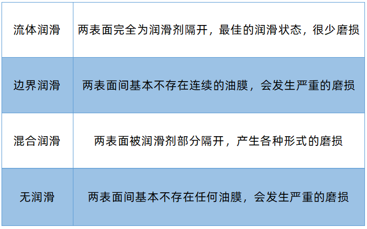 潤滑油在線監(jiān)測(cè)