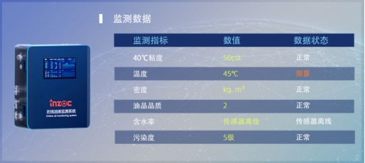 水泥業(yè)機(jī)械潤(rùn)滑監(jiān)測(cè)解決方案，駕馭復(fù)雜環(huán)境，智能預(yù)測(cè)實(shí)現(xiàn)視情維護(hù)