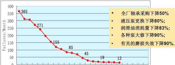 油液在線監(jiān)測(cè)系統(tǒng)