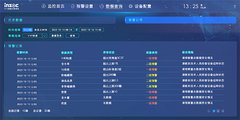 數(shù)據(jù)分析算法,監(jiān)測識別油品污染、變質或過度磨損等異常狀態(tài)