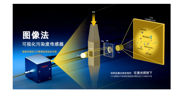 IFJ-3B污染度傳感器,油品顆粒計數(shù)器詳細介紹及行業(yè)應(yīng)用