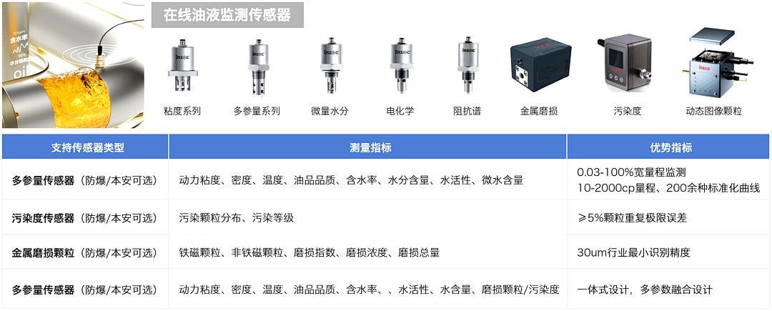 煤礦設備多點潤滑在線監測方案:多路傳感數據融合故障診斷預警圖5