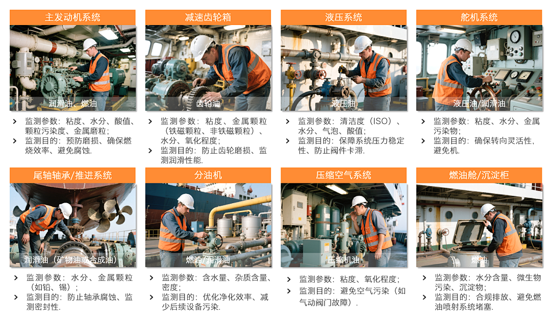 船舶設(shè)備潤滑在線診斷與故障預警：多維度監(jiān)測打造設(shè)備油質(zhì)健康防護網(wǎng)圖2