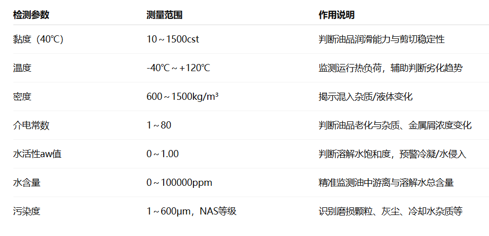 冶鋼 | 高爐液壓站油質在線監測與故障診斷部署應用，助推鋼廠智能運維升級圖4