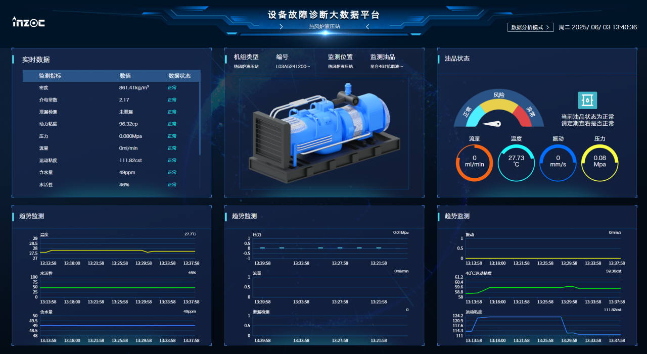 冶鋼 | 高爐液壓站油質在線監測與故障診斷部署應用，助推鋼廠智能運維升級圖9