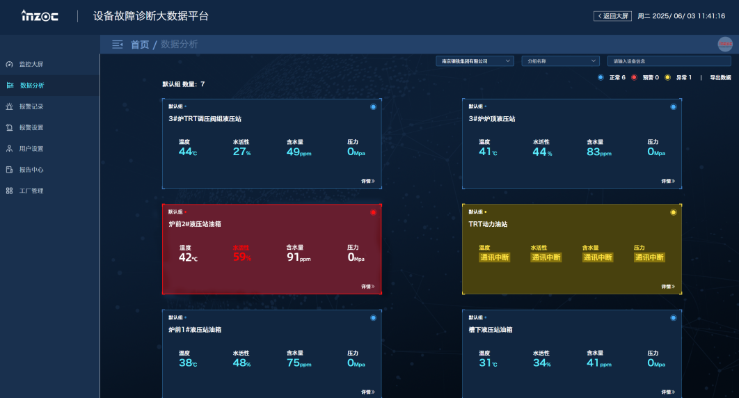 冶鋼 | 高爐液壓站油質在線監測與故障診斷部署應用，助推鋼廠智能運維升級圖10