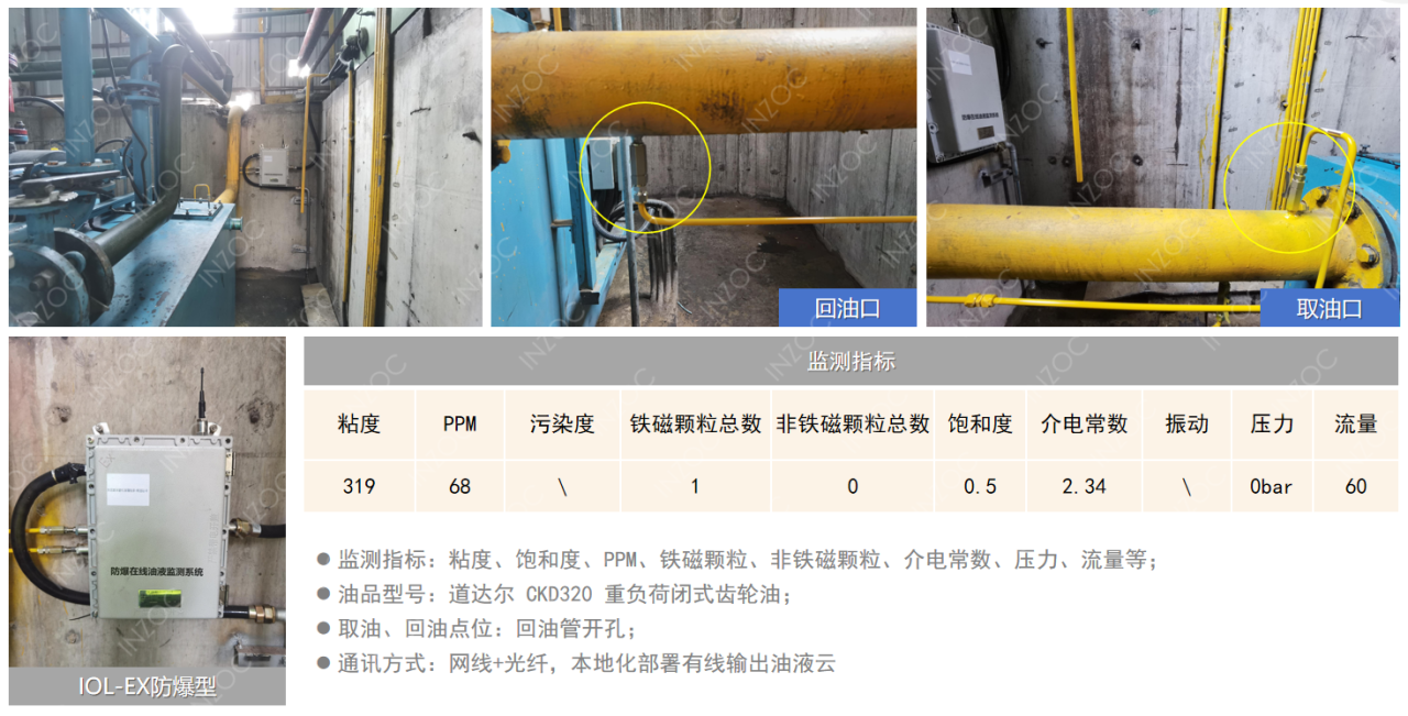 智火柴水泥廠應(yīng)用案例:全鏈路智慧潤滑監(jiān)測方案的部署與應(yīng)用成效圖6