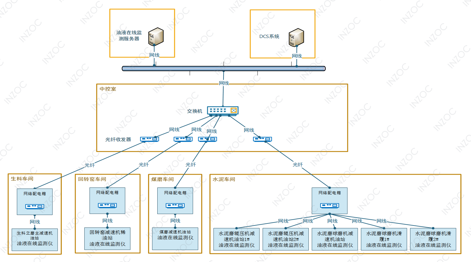 智火柴水泥廠應(yīng)用案例:全鏈路智慧潤滑監(jiān)測方案的部署與應(yīng)用成效圖13