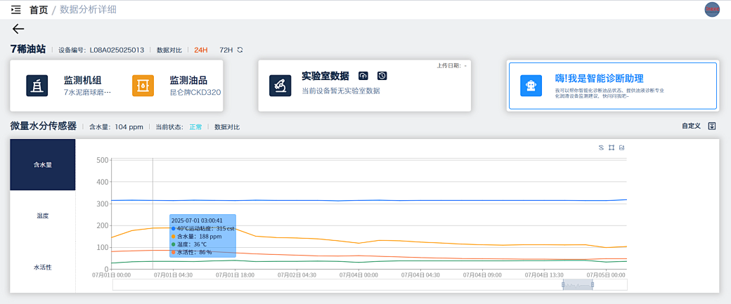 智火柴水泥廠應(yīng)用案例:全鏈路智慧潤滑監(jiān)測方案的部署與應(yīng)用成效圖17