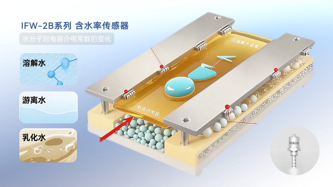 油中水分在線監(jiān)測傳感器(微量水分&含水率):實時預警水分超標油質劣化圖4