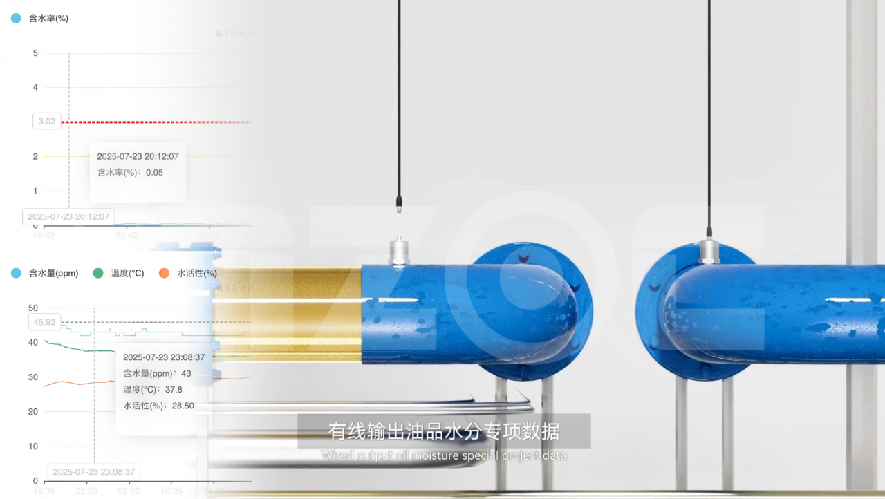 油中水分在線監(jiān)測傳感器(微量水分&含水率):實時預警水分超標油質劣化圖5