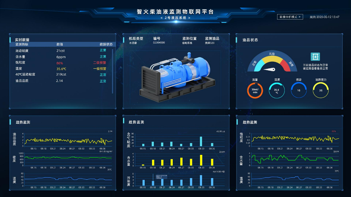 汽輪機(jī)在線油品監(jiān)測(cè)系統(tǒng)解決方案:IOL-H系列守護(hù)設(shè)備核心健康圖5
