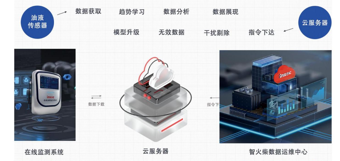 汽輪機(jī)在線油品監(jiān)測(cè)系統(tǒng)解決方案:IOL-H系列守護(hù)設(shè)備核心健康圖4