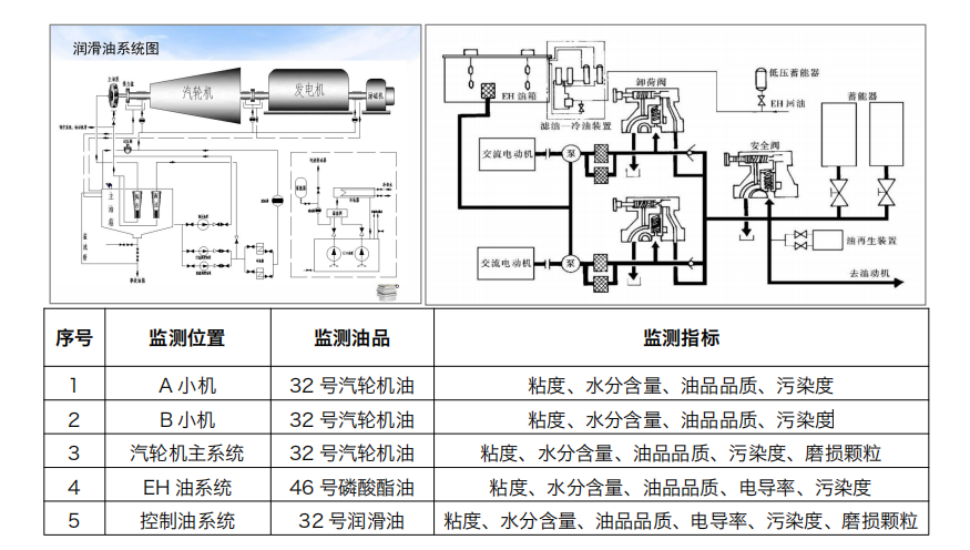 汽輪機(jī)在線油品監(jiān)測(cè)系統(tǒng)解決方案:IOL-H系列守護(hù)設(shè)備核心健康圖3
