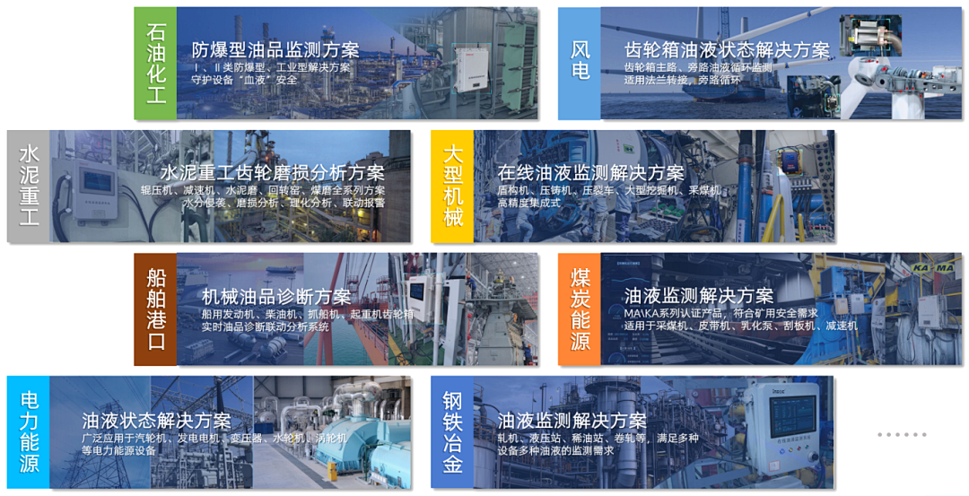 INZOC攜裝備運維潤滑分析產品方案，邀您共赴國際儀器儀表展覽會 圖8.png