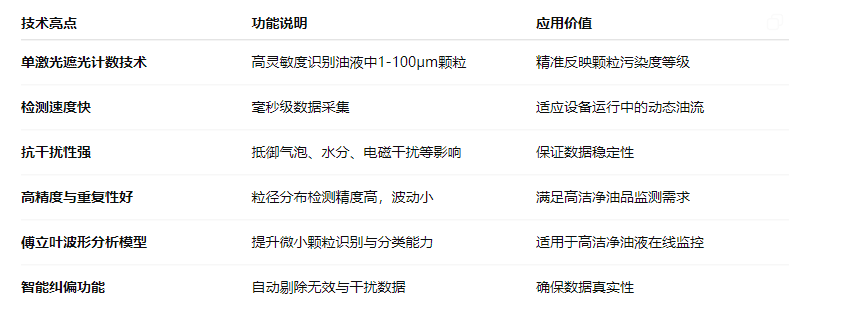 油液污染度在線檢測系統(tǒng):智火柴IFJ-3BW精準(zhǔn)監(jiān)控油液健康 圖2