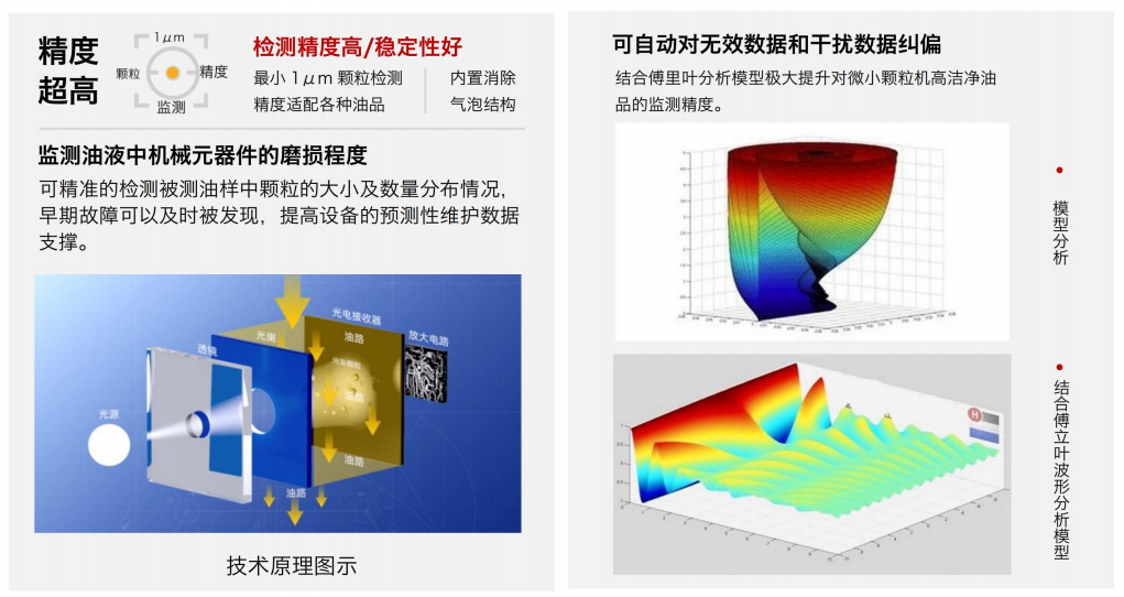 油液污染度在線檢測系統(tǒng):智火柴IFJ-3BW精準(zhǔn)監(jiān)控油液健康 圖3