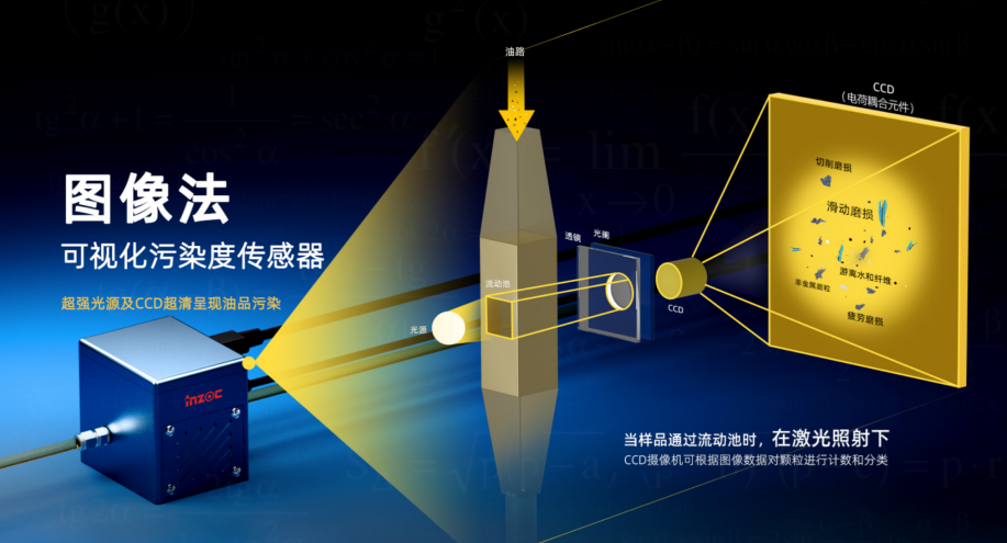 內(nèi)燃機潤滑油污染物類型、危害及防控要點
