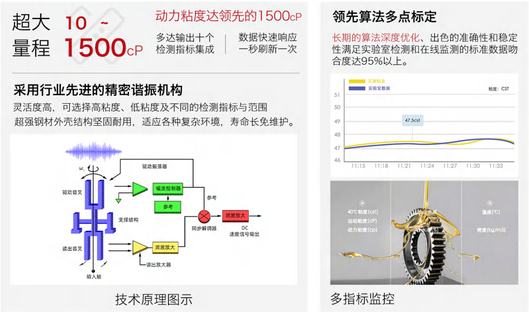 油品6合1監測傳感器哪家好？智火柴IFV系列多參量油液傳感器全解析 圖4