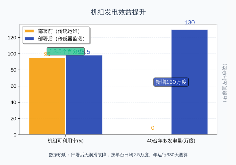 風電案例 | 風機齒輪潤滑狀態(tài)監(jiān)測與部署應(yīng)用，保障發(fā)電安全高效 圖9