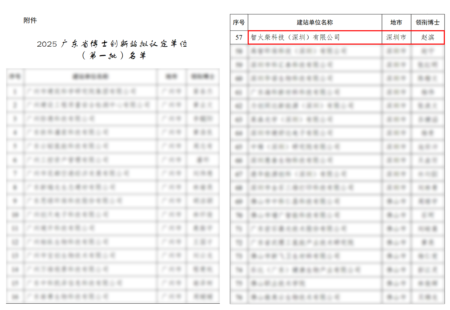 捷報 | 智火柴入選廣東博士創新站，科技成果通過廣東省科技廳、科交中心審核 圖2