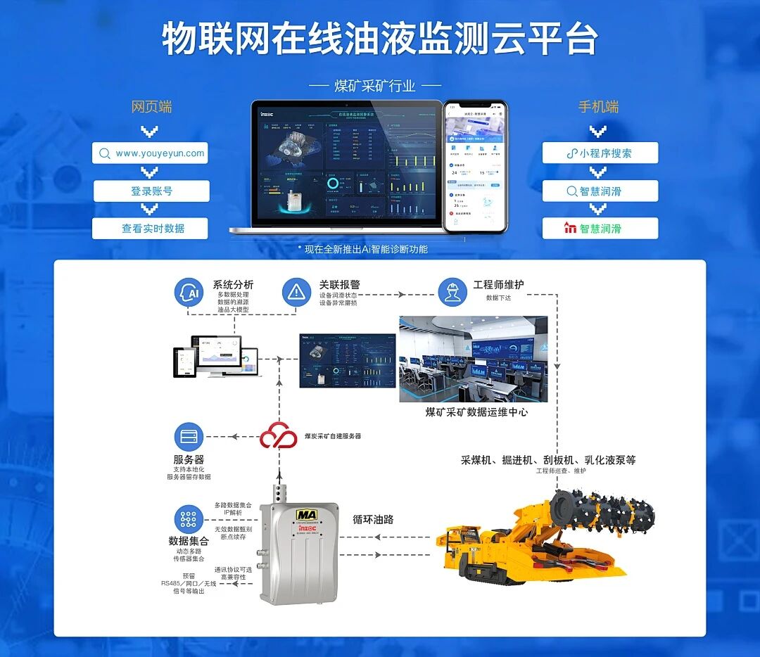 2025國際煤炭采礦展來襲，鎖定E4317智火柴展位，解鎖礦山裝備安全潤滑方案 圖4