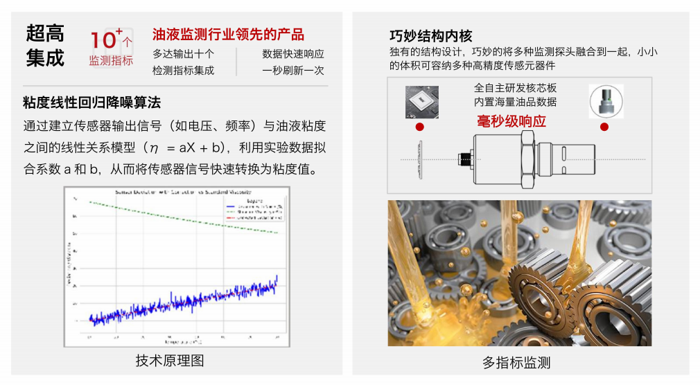 油液傳感器是什么？作用原理、核心技術(shù)及在智能制造中的應用