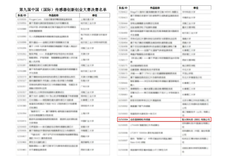 雙捷報！智火柴動態圖像傳感器項目入圍全國總決賽、斬獲省級科技一等獎01.png
